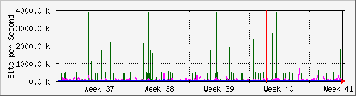 month